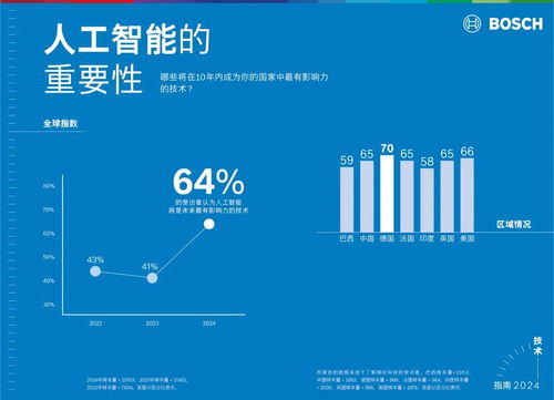 博世與微軟攜手 生成式人工智能應用新紀元的開啟