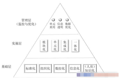 人工智能基礎軟件開發(fā) 驅動運營管理創(chuàng)新的新引擎