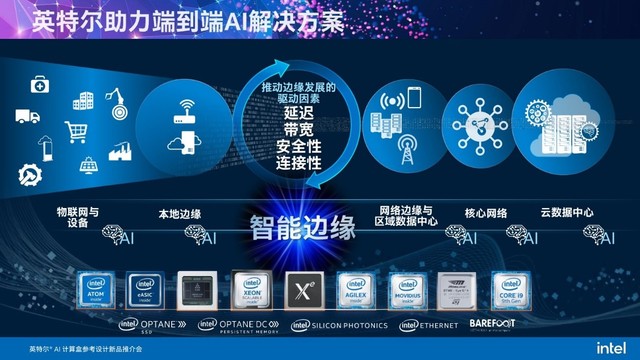 智能邊緣時(shí)代來臨 “軟硬兼施”的英特爾AI計(jì)算盒如何推動邊緣AI應(yīng)用落地